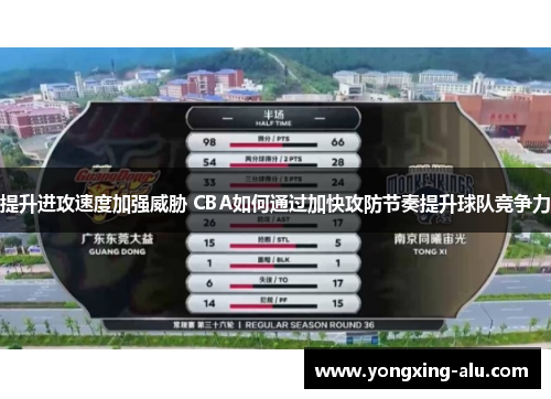 提升进攻速度加强威胁 CBA如何通过加快攻防节奏提升球队竞争力