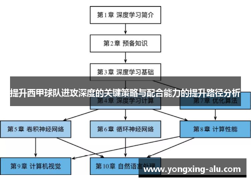 提升西甲球队进攻深度的关键策略与配合能力的提升路径分析