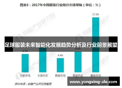 足球服装未来智能化发展趋势分析及行业前景展望